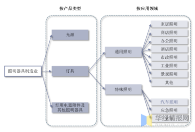 2021年全球及中國車燈行業現狀與趨勢 電子化、智能化、高顏值引領燈具銷售新浪潮